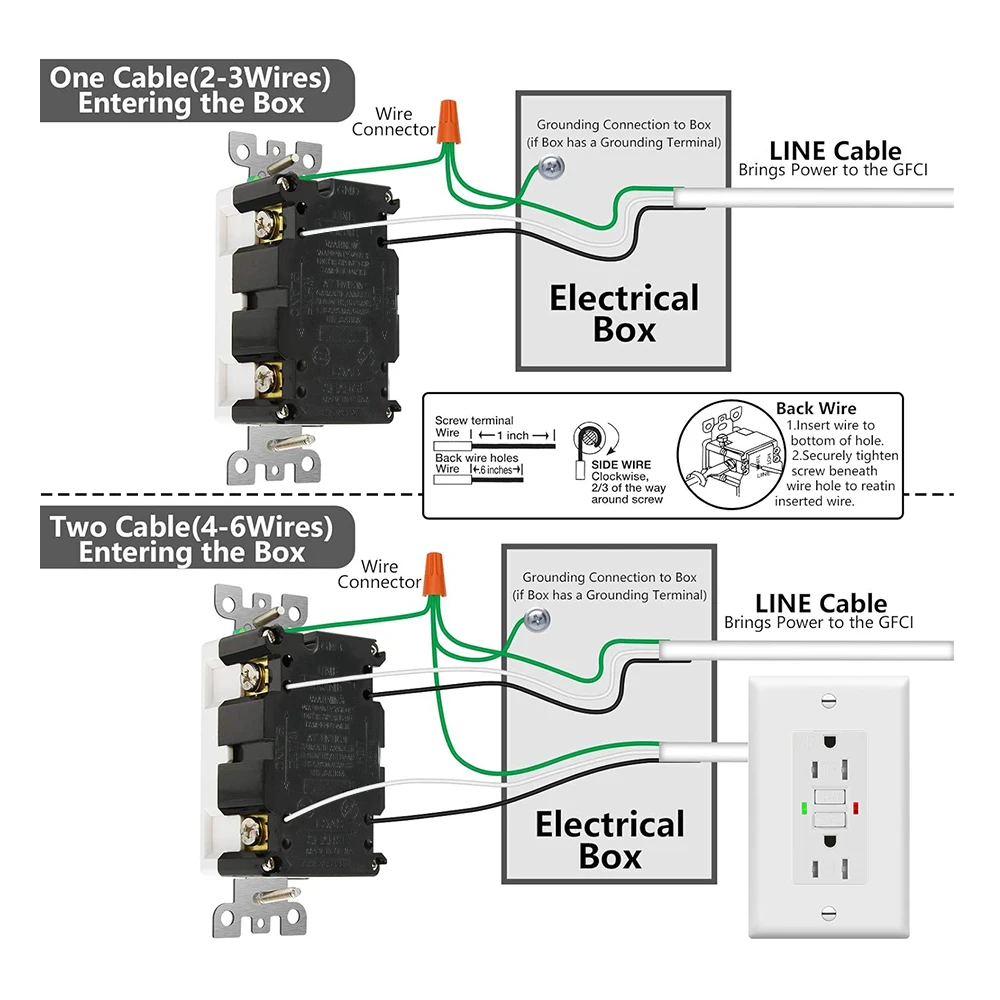 CILIA GFWR self-check smart lock professional ultra-thin GFCI waterproof socket, with PVC pure white panel, multi-functional