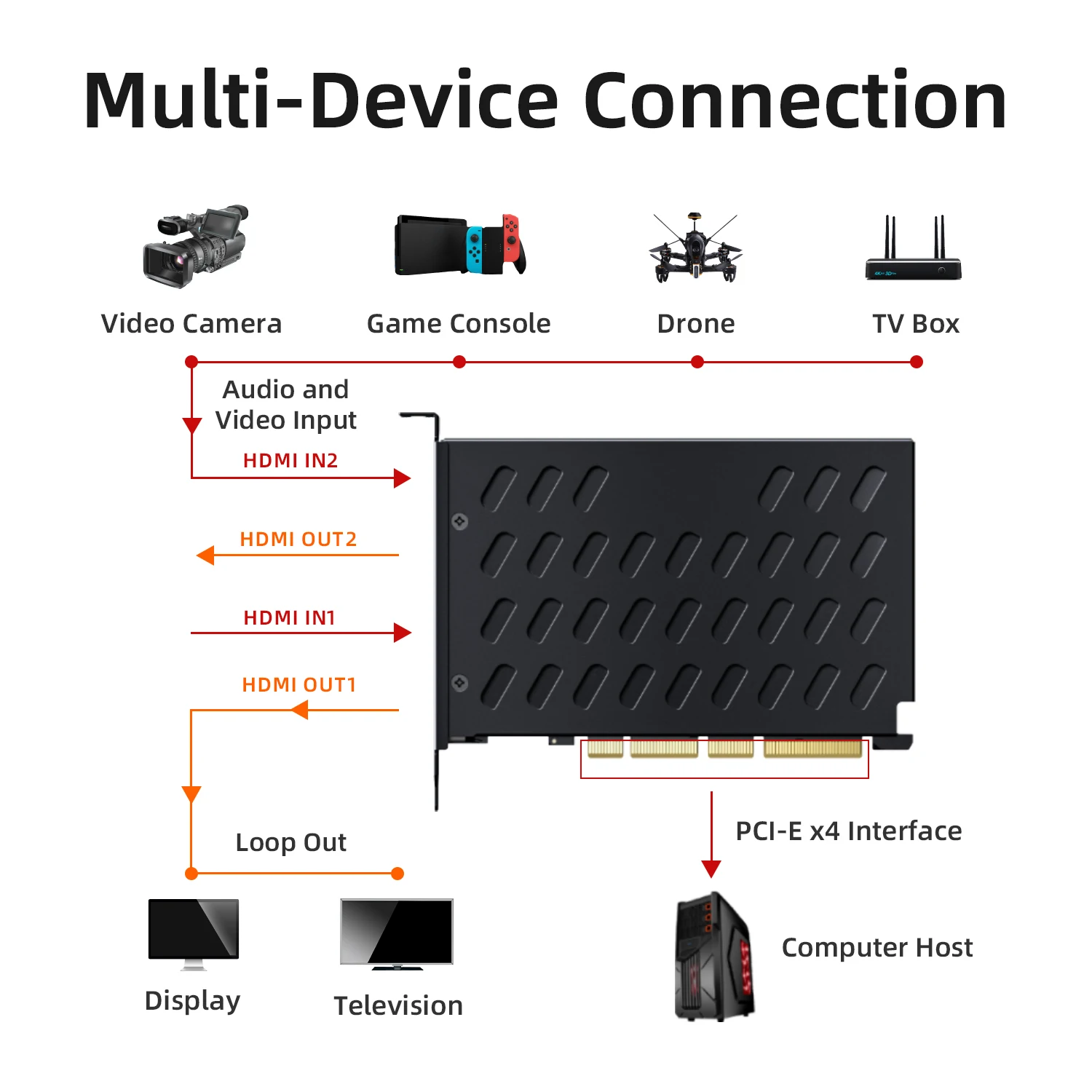 UNISHEEN UC3520H-4K60 Professional Stable 2 Channls 4K60fps Ultra HD PCIe Video Capture