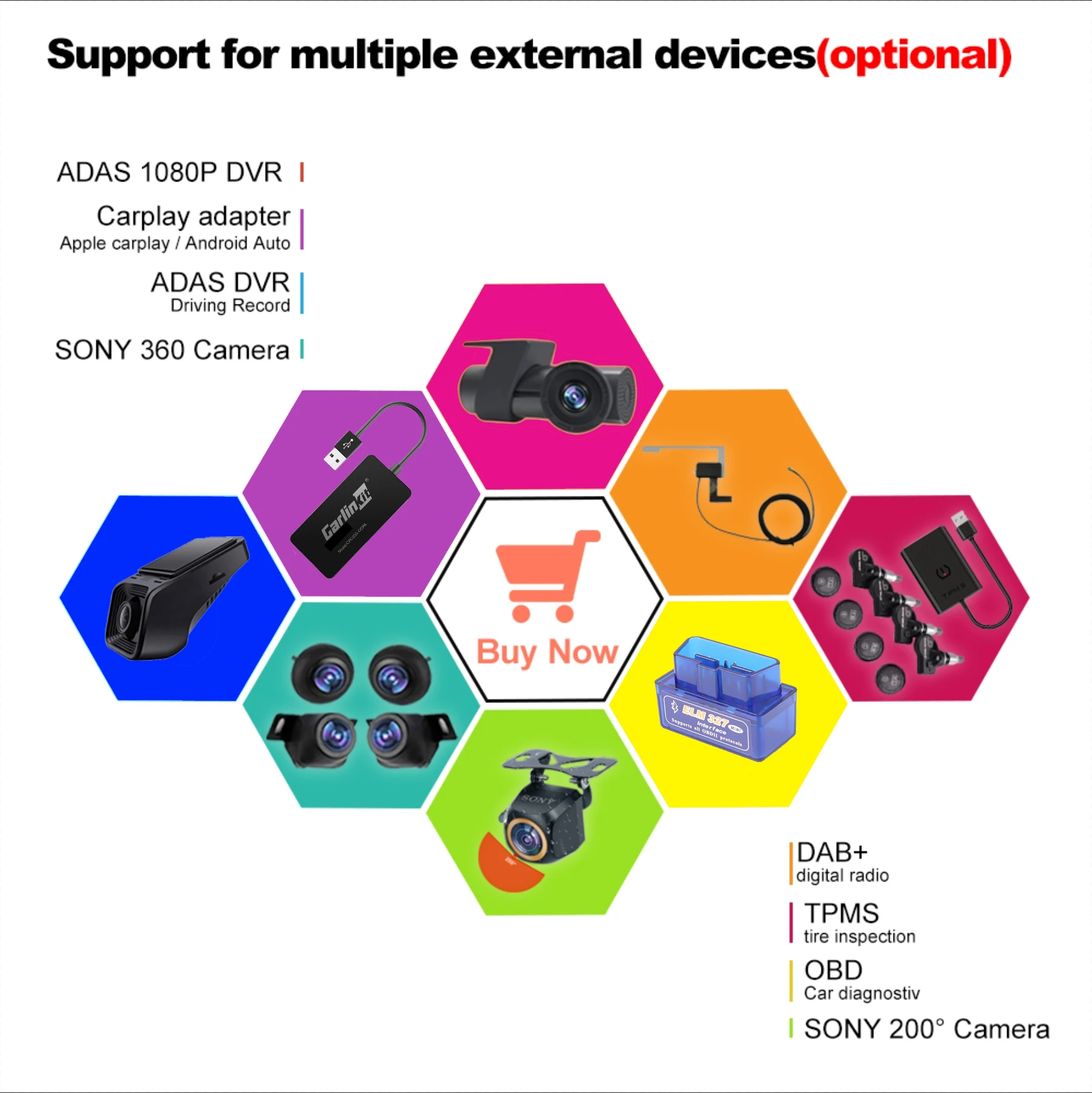 Caméras Android 13 DAB + DVR TPMS CARPLAY OBD 360 pour Autoradio, Lecteur DVD, Système de permission