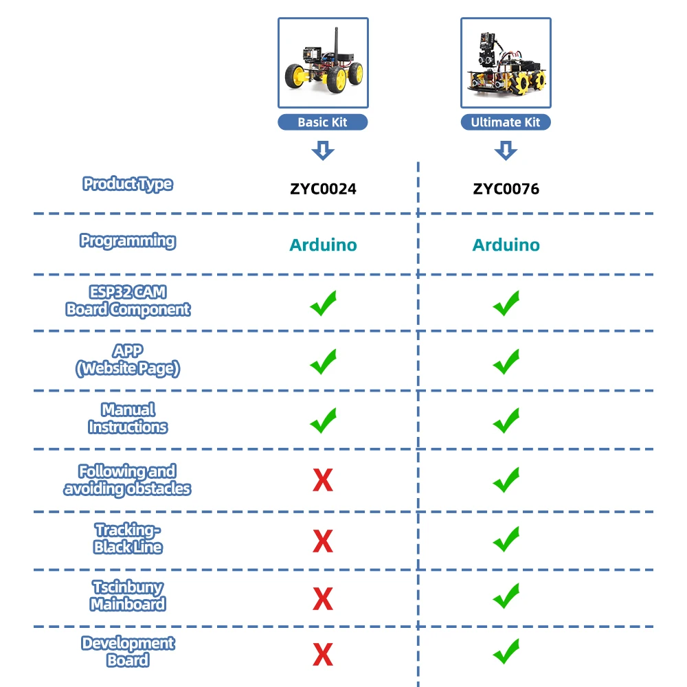 Arduinoプログラミング用のESP32ロボットスターターキット,カメラとコード,スキル開発の学習,フルバージョン,インテリジェント自動化セット