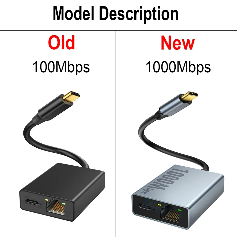 Ethernet Adapter for Chromecast 4K Google TV USBC Type-C to 1000Mbps Network Card for Smartphones Tablets Android Devices