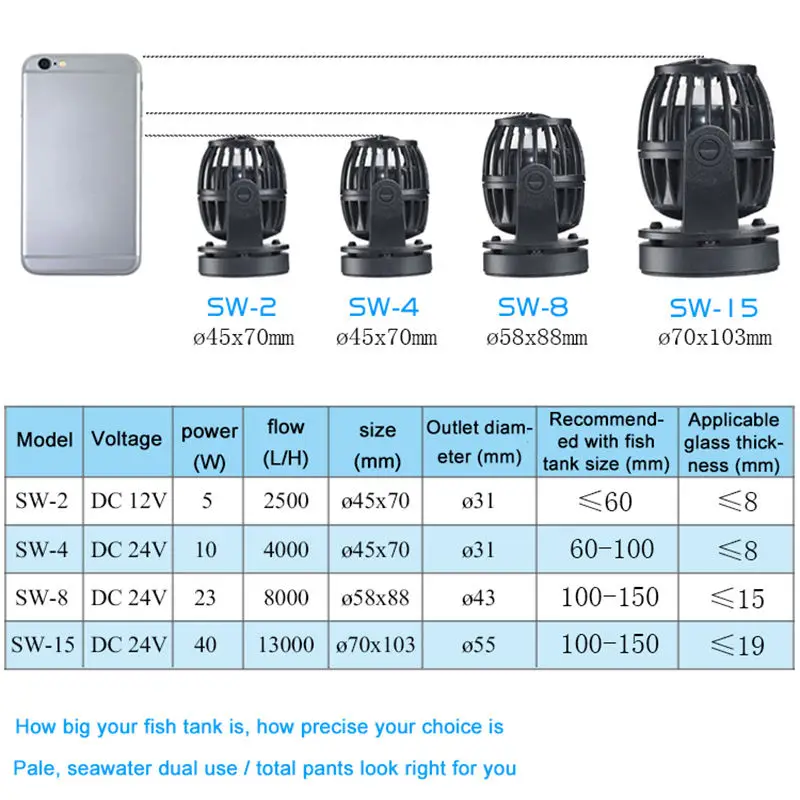 Jebao SW/RW Wave Circulation Reef Pump Wireless Super Magnetic 360° Wave Flow For Coral Reef Fish Tank Freshwater Marine Tank