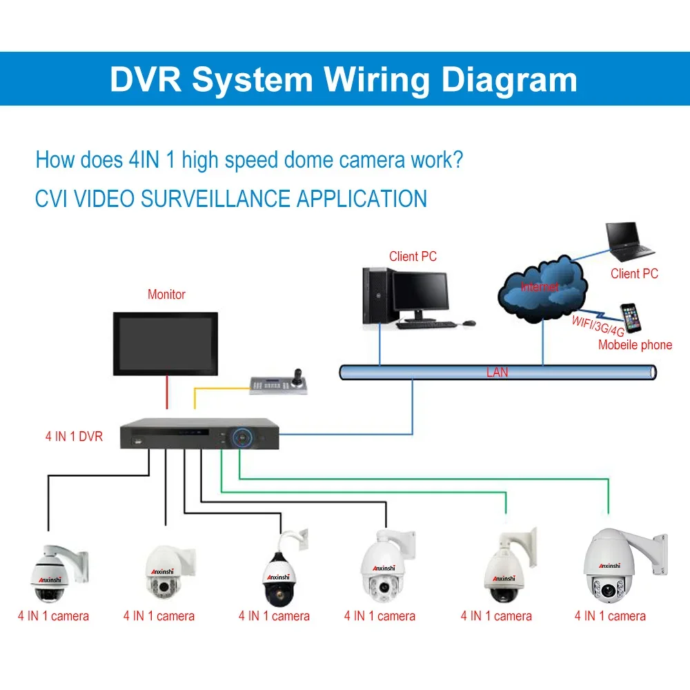 Kamera Analog PTZ HD Anxinshi 10X Optical Zoom 4 inci Mini IR Night Vision