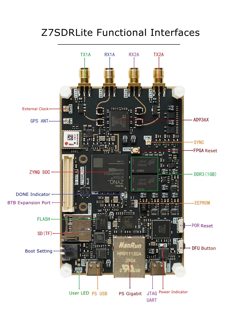 AD9361 + XC7Z020  Software Defined Radio Development Board Compatible with PlutoSDR