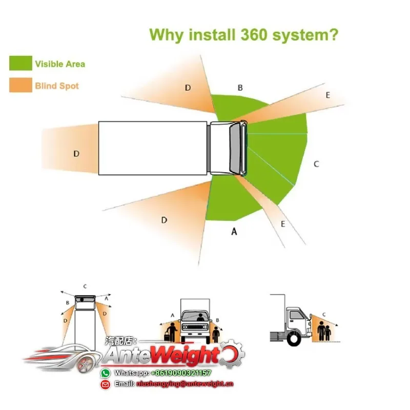 360 Degree Panoramic View Car  Bird View System 4 Cam With Reversing Scale