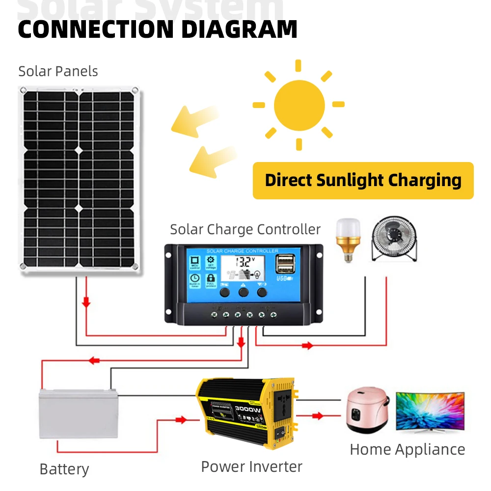 300W 18V Solar Panel Sub 3000W Solar Panel Kit with 30A Controller Solar Charger Battery for Batteries Camping Car Boat RV