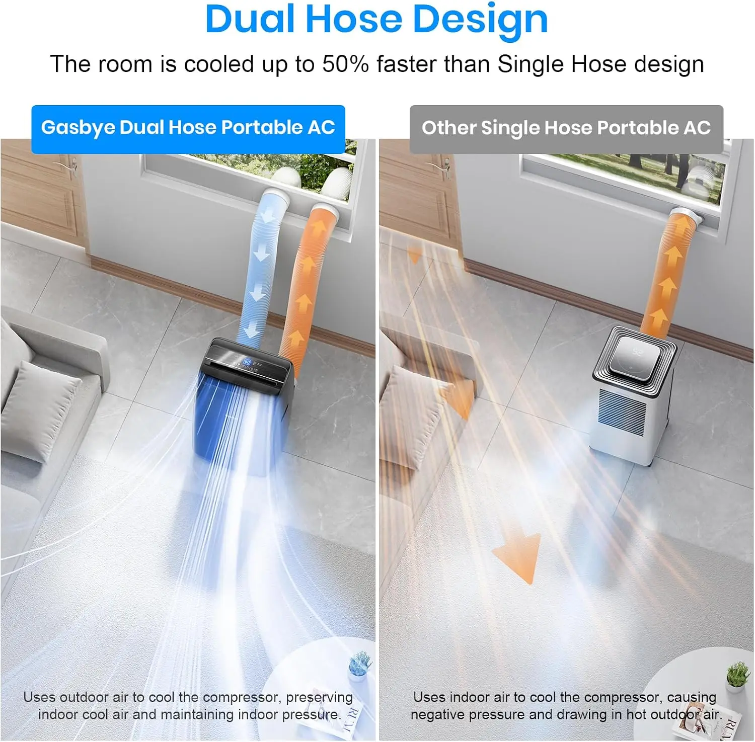 Dual Hose Portable Air Conditioner, [2026 Upgraded] Full DC Inverter Compressor, Energy-Saving 13.6 CEER, Low Noise (45dB), Cool