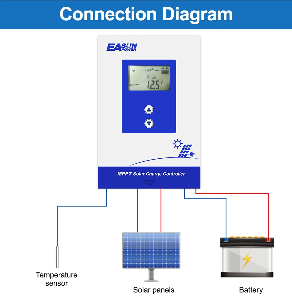 Easun Officiële 60a Mppt Zonne-Energie Laadregelaar 12V 24V 36V 48V Auto Batterij Zonne-Energie Regelaar Zonnepaneel Voor Max 150vdc Input