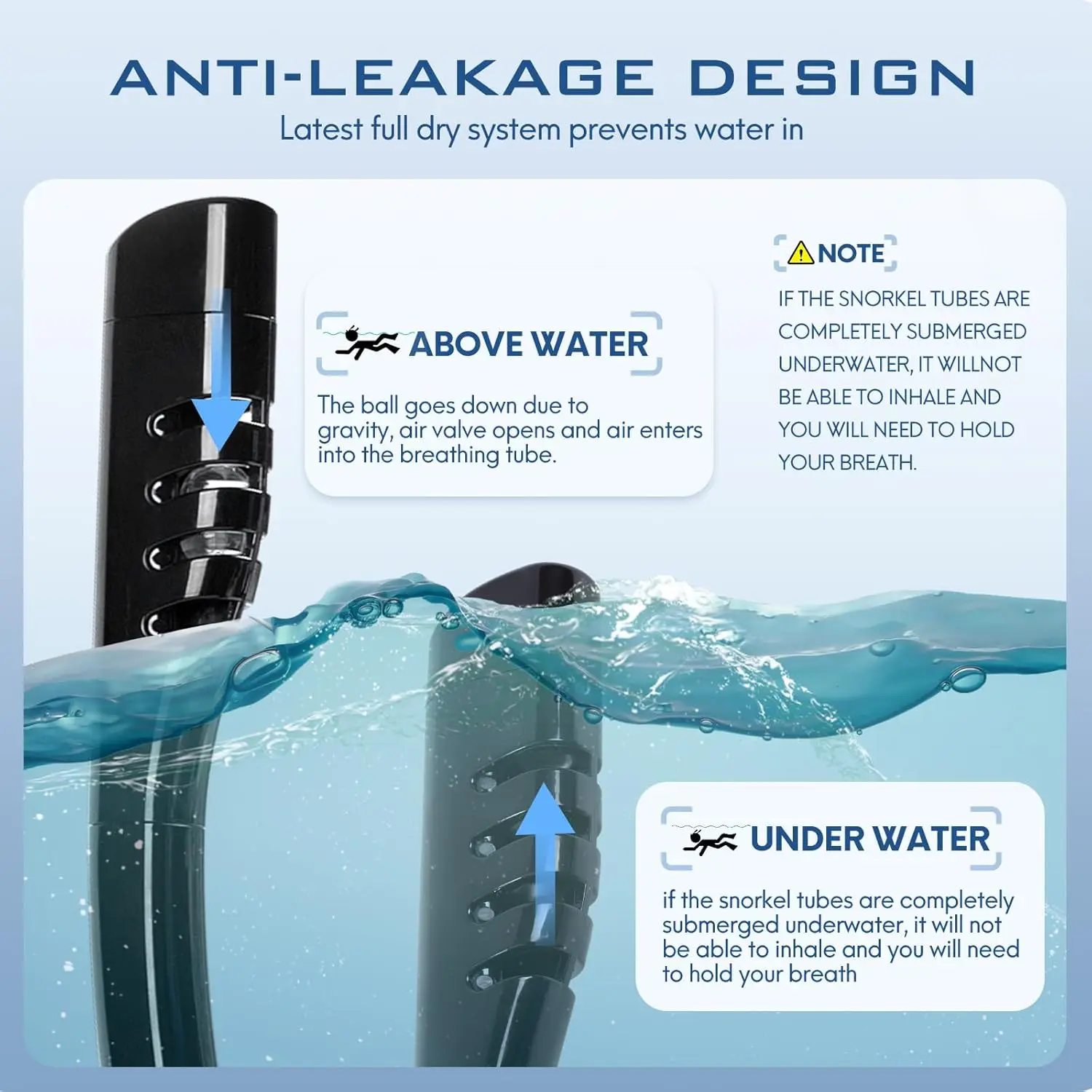 Thumbnail 2 - #7 Trending Snorkels Right Now