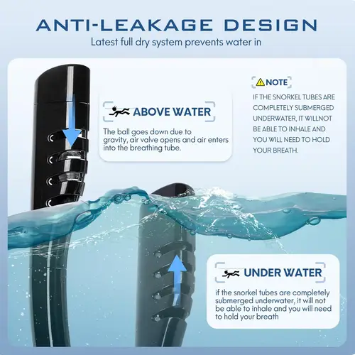 Imagen 2 del producto Máscara de snorkel de cara completa para adultos Tubo de respiración doble 180 °   Visión panorámica de ojos anchos Aventuras avanzadas antivaho para nadar a prueba de fugas