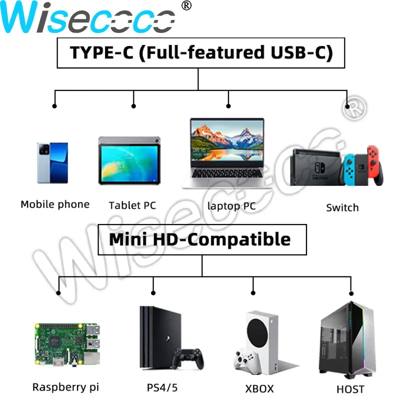 Wisecoco 7 Inch 1920x1080 120HZ Touch Display FHD LCD Screen for Laptop PS4/PS5 Switch with Full Function USB-C Controller board