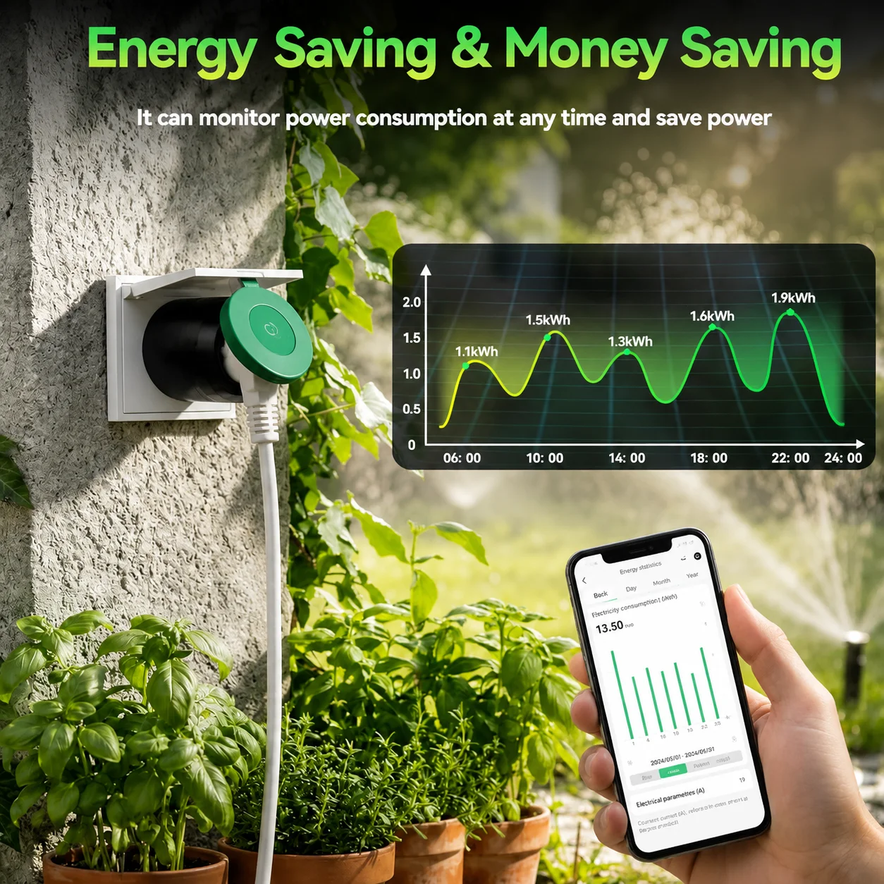 Tuya WiFi Smart Plug 16A EU So - Smart Energy Monitor recension och pris