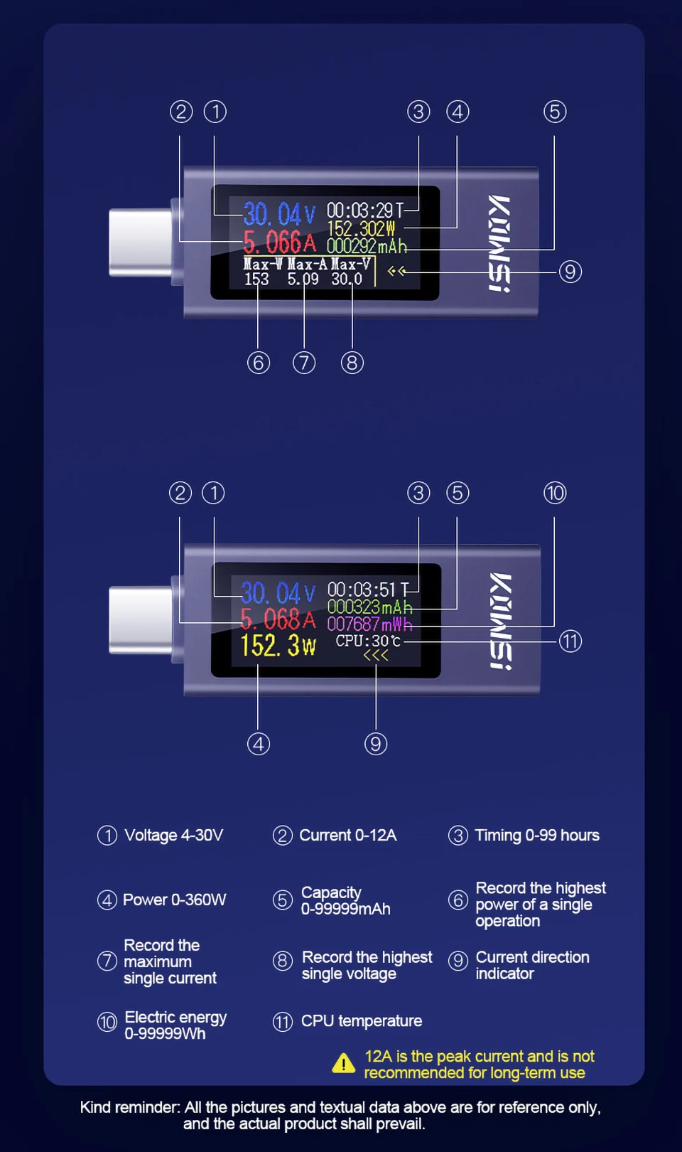 KWS-X1 4V-30V 12A Typ-C Tester Voltmeter Amperemeter TYPE-C Schnellladungserkennung Auslöser Kapazitätsmessung Rippelmessung – Detail 26