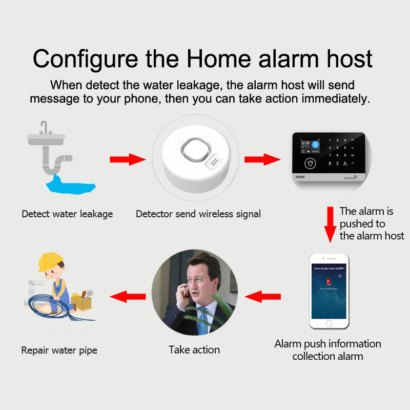 433MHz Wireless Water Leakage Sensor Kitchen Drip Alarm Smart Home Bathroom Detector Working With RF 433 MHz Alarm System