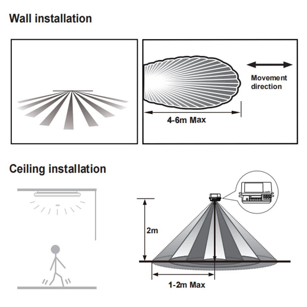 5.8GHz Microwave Motion Sensor Switch DC 3.3-24V Radar Sensor Module High Sensitivity 120° Motion Detector image 6