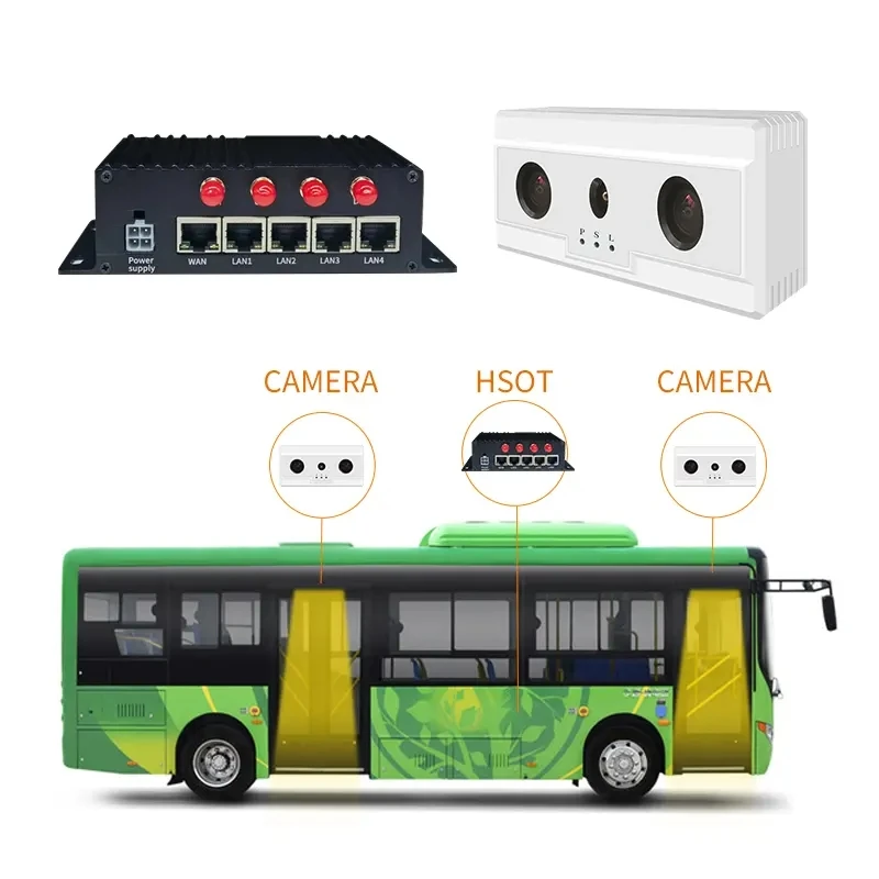 

Bus camera people counter automatic passenger counting systems for public transport