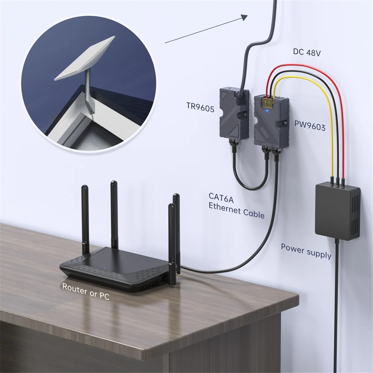 

FUFU для кабельного адаптера Dishy с RJ45 и пассивным инжектором PoE GigE мощностью 150 Вт для инжектора V2 на PoE