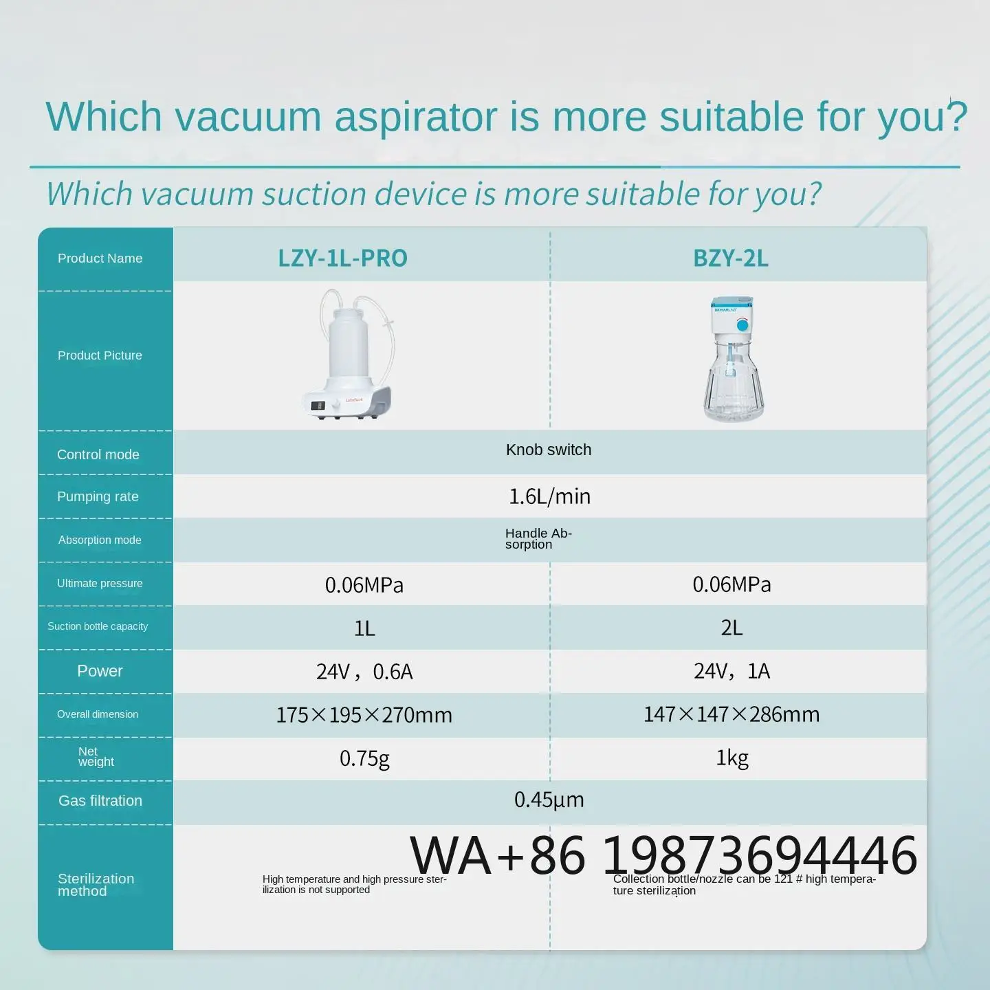 Adjustable Speed Electric Vacuum Liquid Aspirator, Lab Pipette Waste Liquid Recovery Pump