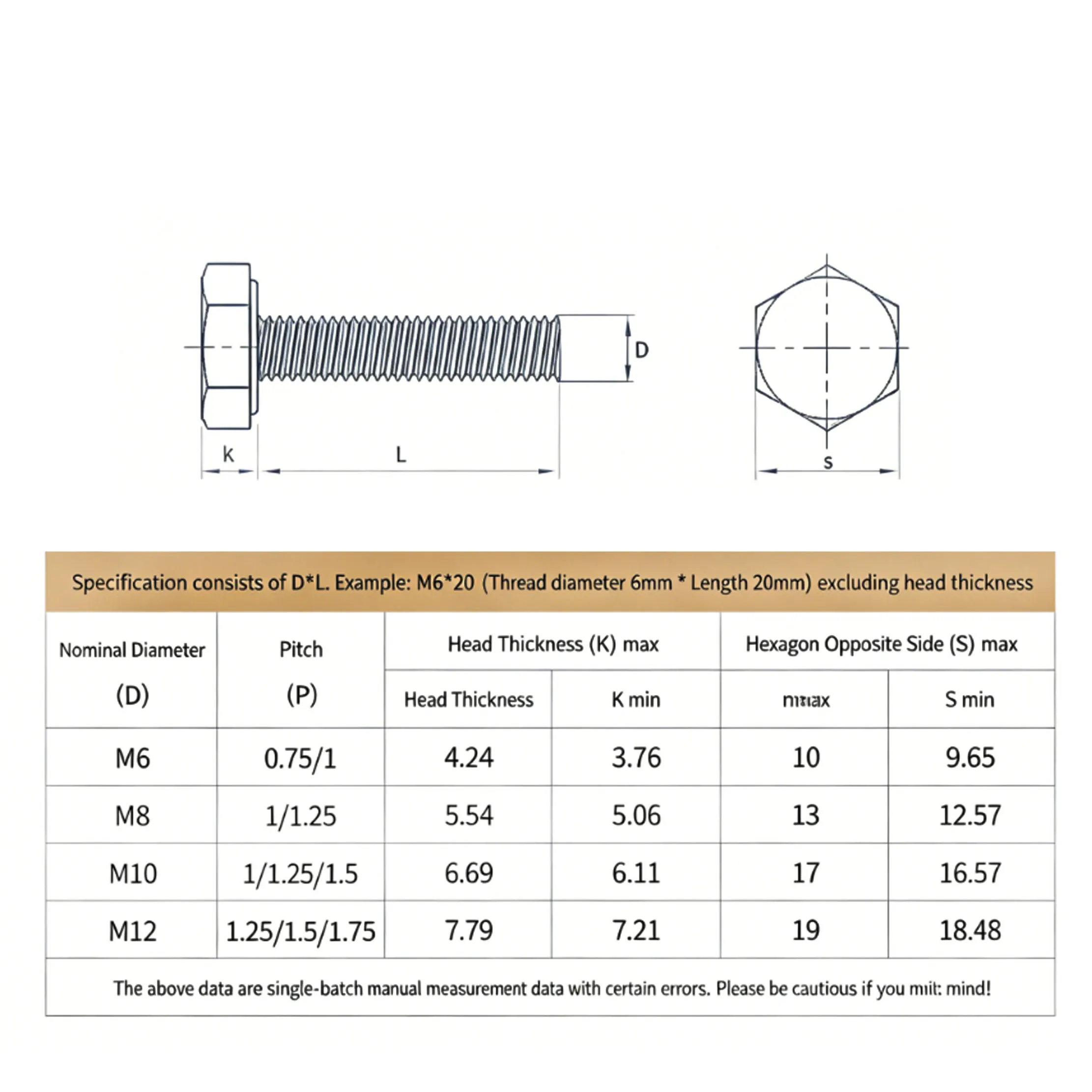 M6 M8 M10 M12 304 Stainless Steel Fine Teeth Hexagon Bolt Screw and Nut Set