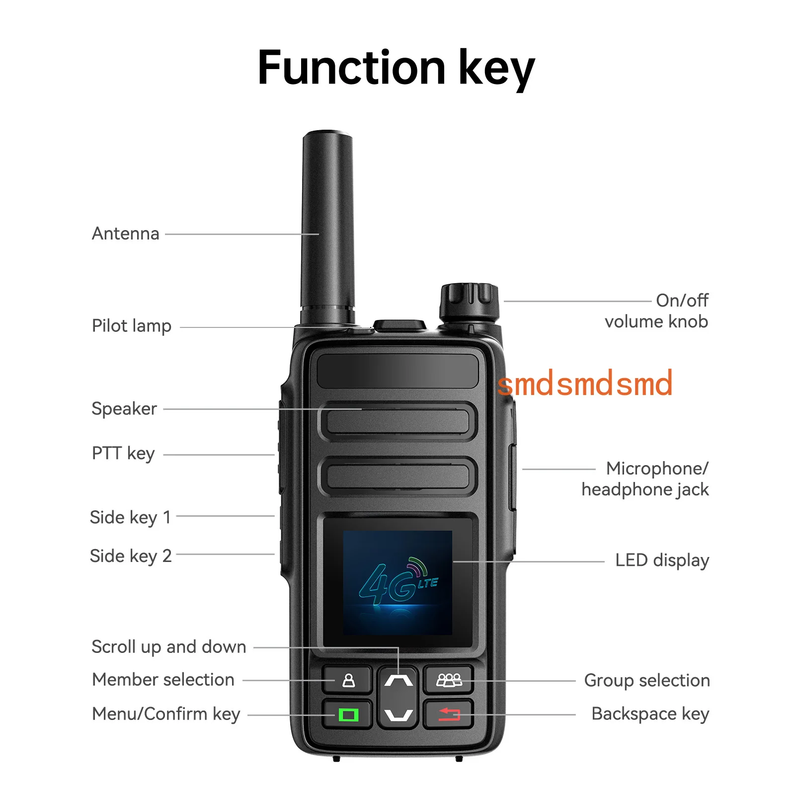 Global PTT 4G Sim Card Radio Work with REAL POC PTT WIFI Radio 5000km Talk Range