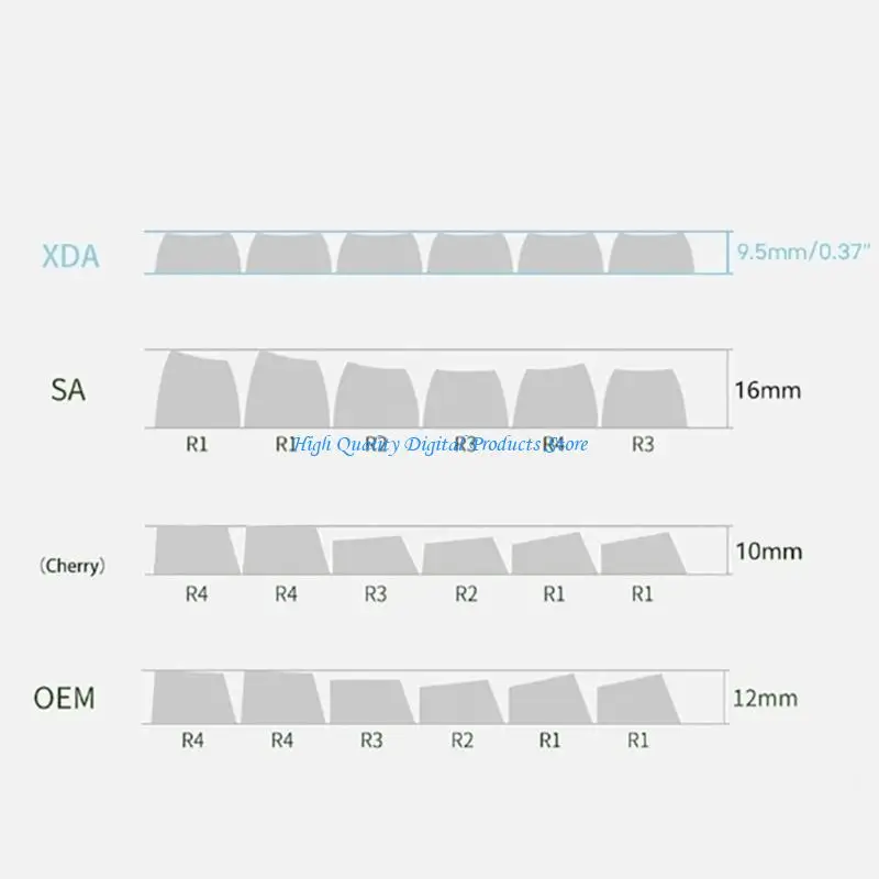 U2JE Keycaps 133Keys XDA Profile Blueberry Keycap للوحة المفاتيح الميكانيكية