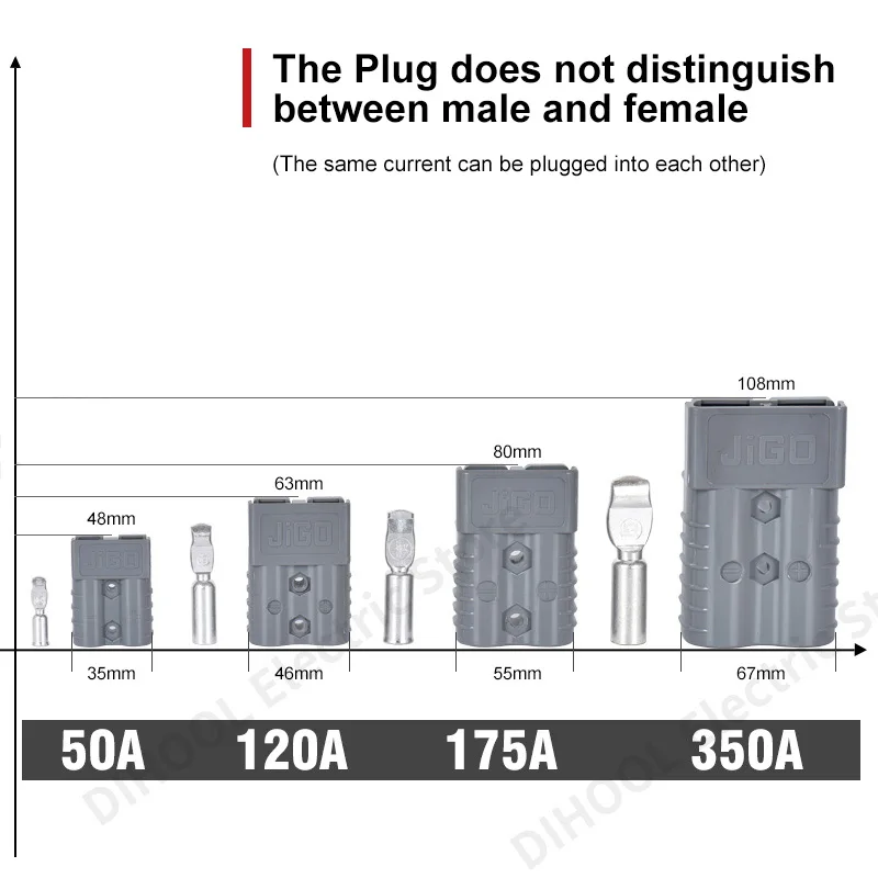 50A/120A/175A Electric Car Battery Charging Connector Forklift Plug With Silicone Cable High Current Connection Wire Harness