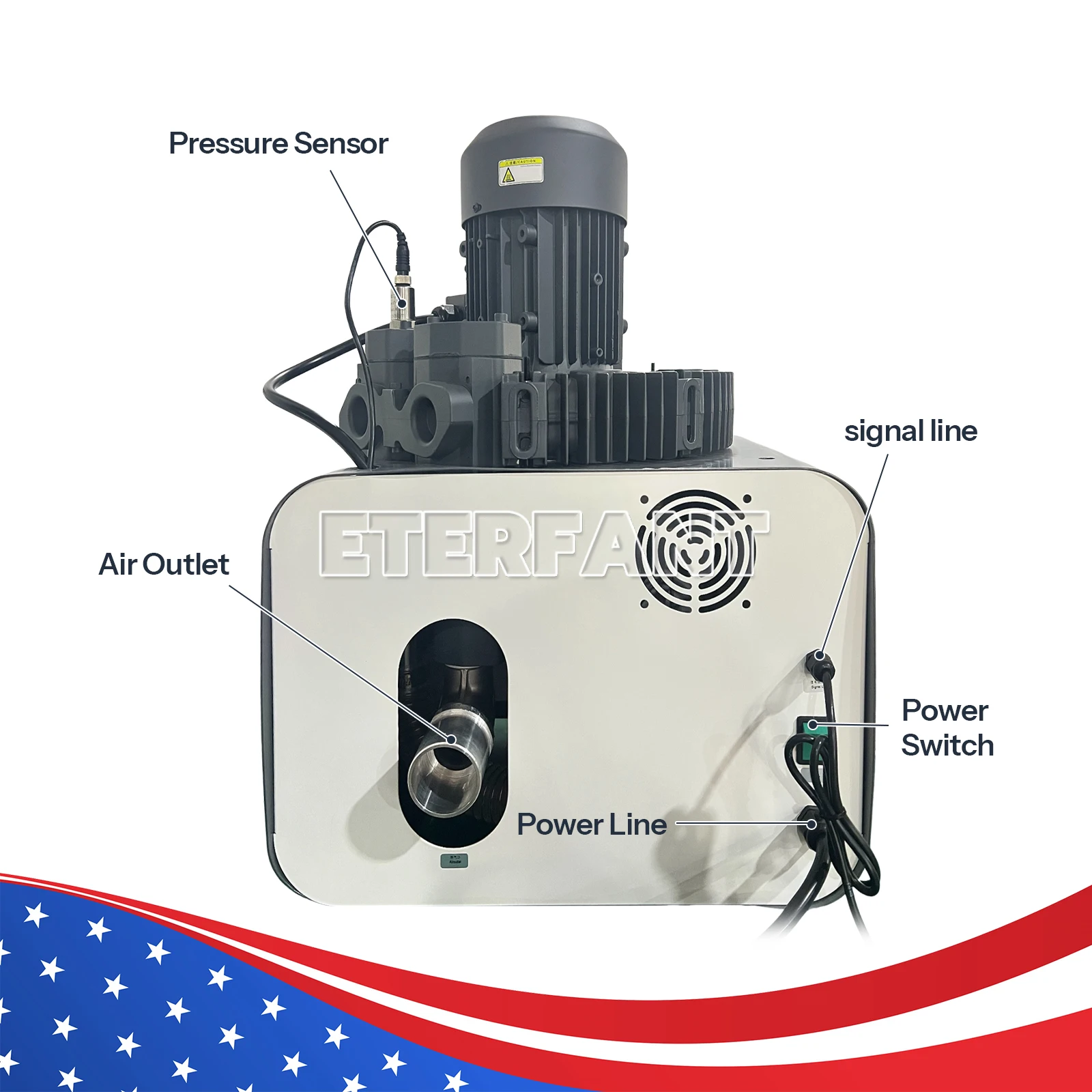 ETERFANT Dental Electric Suction Machine Vacuum System DE106 Vacuum Pump Semi-Dry Type/Suction Unit System GS-M300