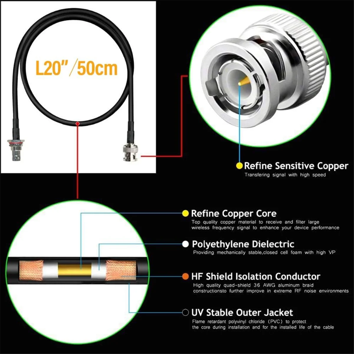 Wireless Microphone Antenna Extension Cable 2ft with BNC Connector, 2-Pack for Rack Mount Systems-BtLife