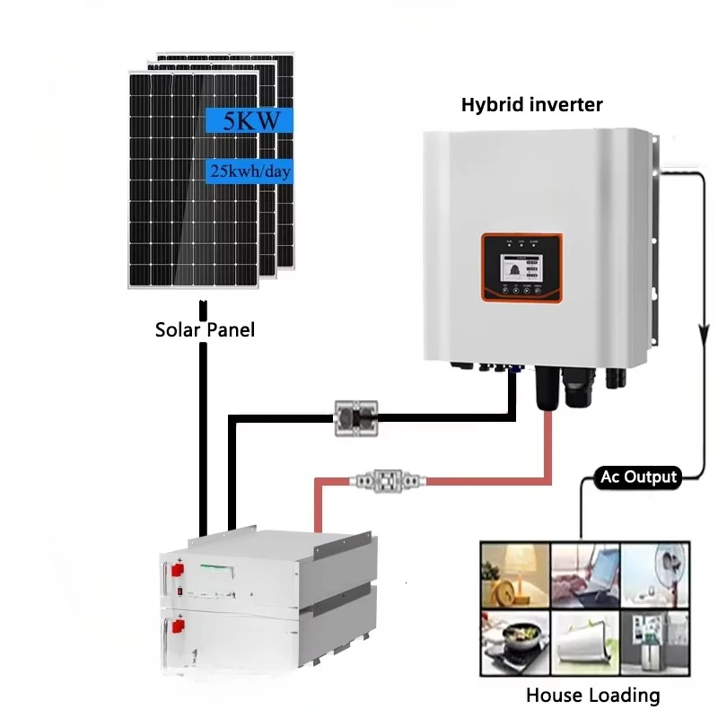 10KW Hybrid Inverter 14.336KWh Complete Photovoltaic Solar Energy Home Power System Hot Sale MPPT Controller Lithium Ion