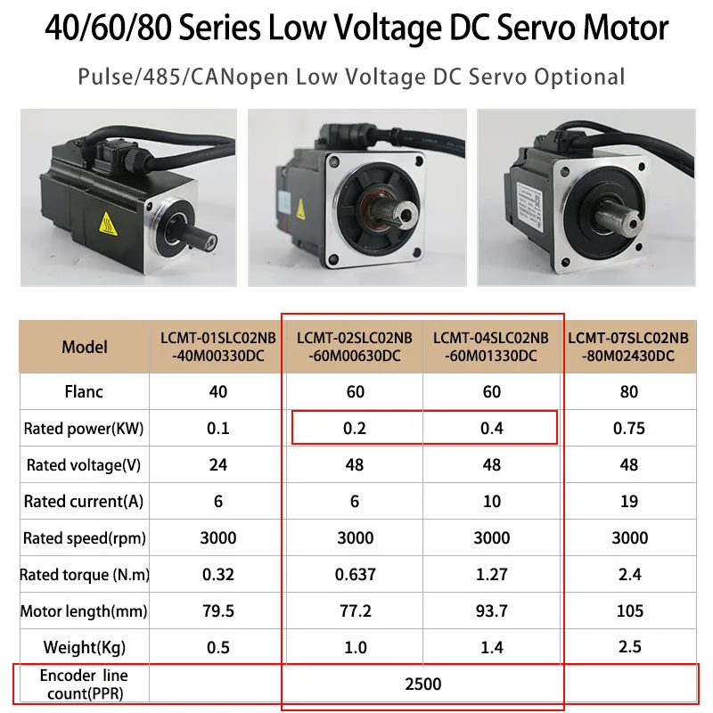 Imagem -02 - Lichuan-dc Servo Drive Motor Kit Pulso Servo Motor de Baixa Tensão Rs485 Canopen 60 mm Freio 100w750w 3m Cabo