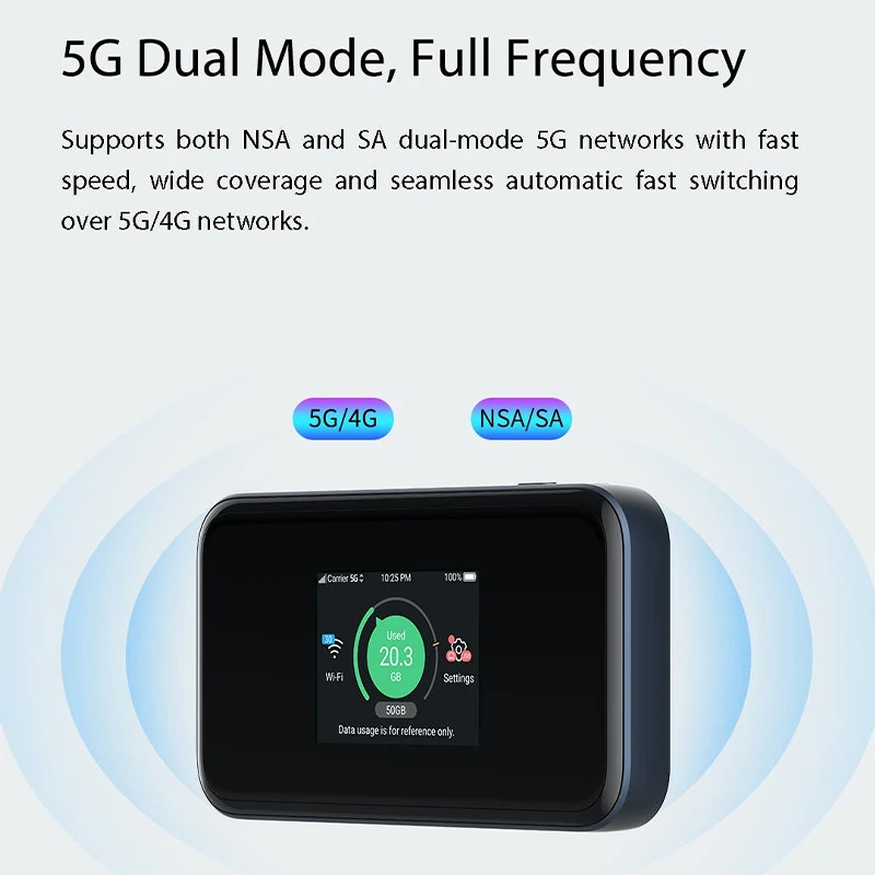 ZTE 5G Мобильный Wi-Fi 6 Pro MU5002 SDX55 4*4MIMO 5 ГГц Портативный Wi-Fi роутер 5G NR Sim-карта модем 4G LTE точка доступа CAT20 Gigabit MiFi