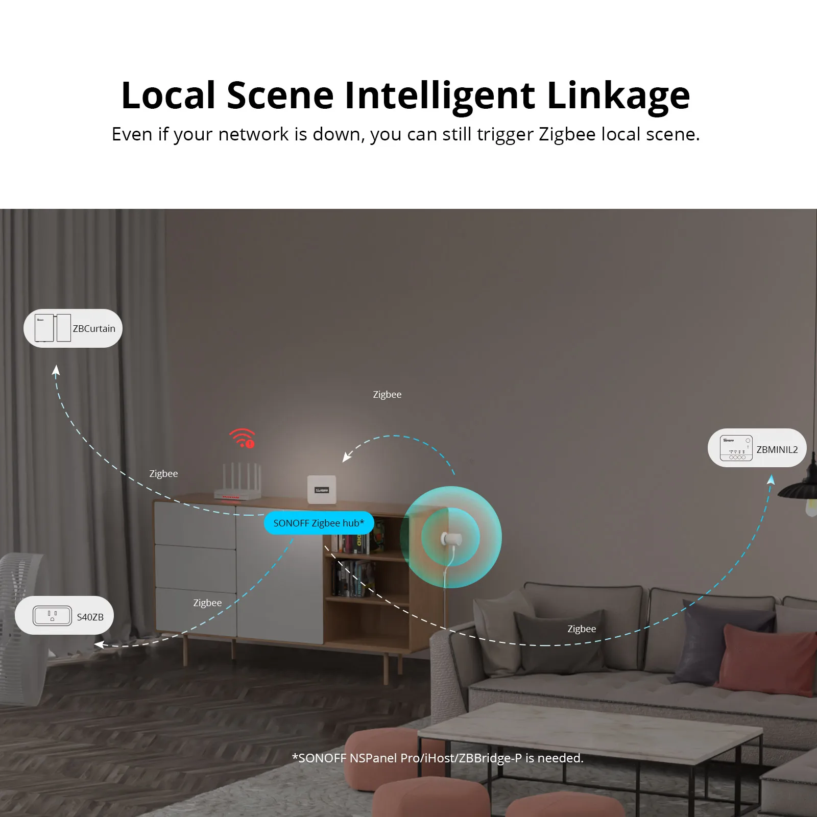 SONOFF SNZB-06P Zigbee 3.0 Human Presence Sensor Microwave Rardar Motion Light Sensing Smart Home via eWelink ZBBridge-P Google