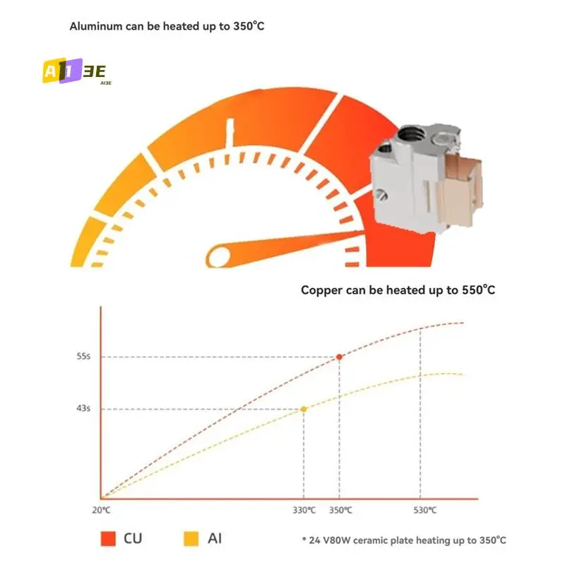

A13E-для CHP Volcano Нагревательный блок для 3D-принтера Нагревательная трубка 82 Вт Аксессуары для 3D-принтеров