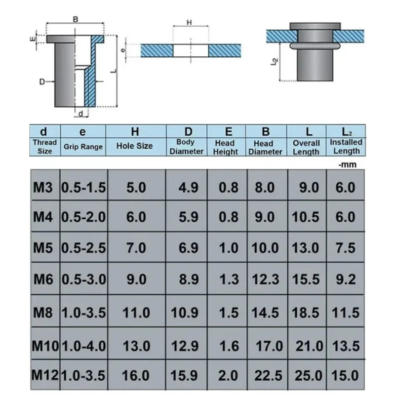 155PCS Stainless Steel Rivet Nuts M3-M12 Metric Nutsert Rivnuts Assortment Kit Threaded Insert Fastener DIY Hardware Accessory