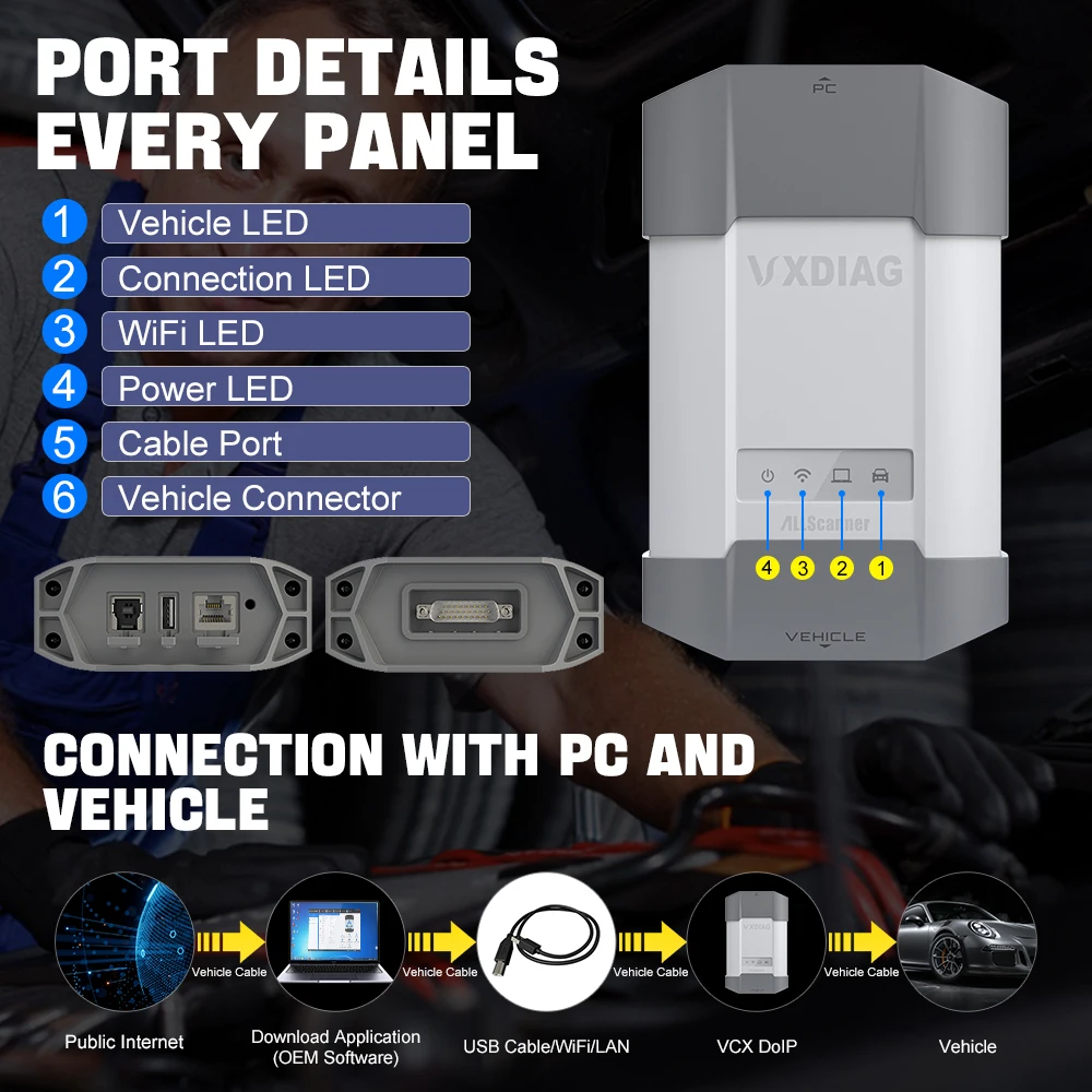 VXDIAG VD910 For All Car 13-in-1 OBD2 Car Diagnostic Tool J2534 ECU Programming Auto VIN For VW/BENZ/JLR/GM/VOLVO