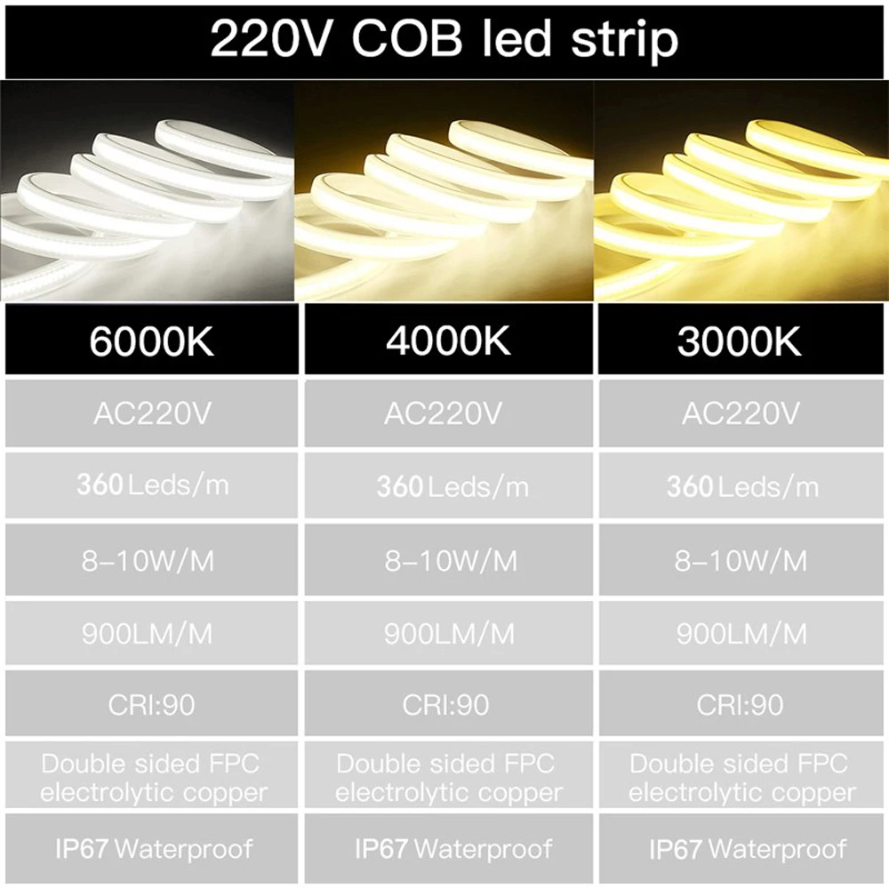 AC COB 220V LED Strip Light Lamp 220 V Flexible 0.5M-30M 360Led/M High Brightness IP67 Waterproof RA90 Linear Outdoor Home Decor