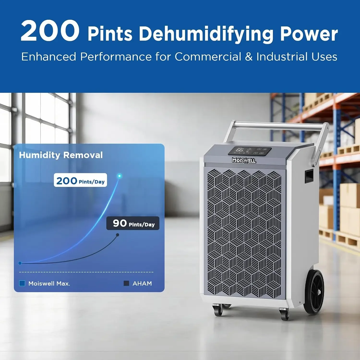 200 Pints Commercial Dehumidifier with Pump and Drain Hose Heavy Duty Commercial Grade Dehumidifier for Basements Large Spaces Warehouse Industry Water Damage Auto Defrost