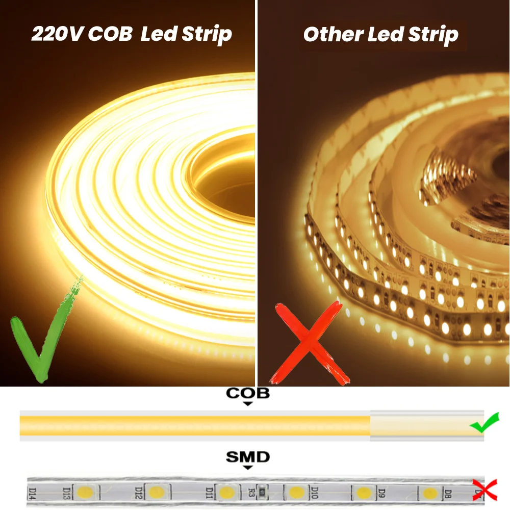 COB LED 스트립 조명 EU 전원 플러그, 스위치 포함, 유연한 리본 테이프, 가정용 방수 조명, 야외 장식, 220V, 220V