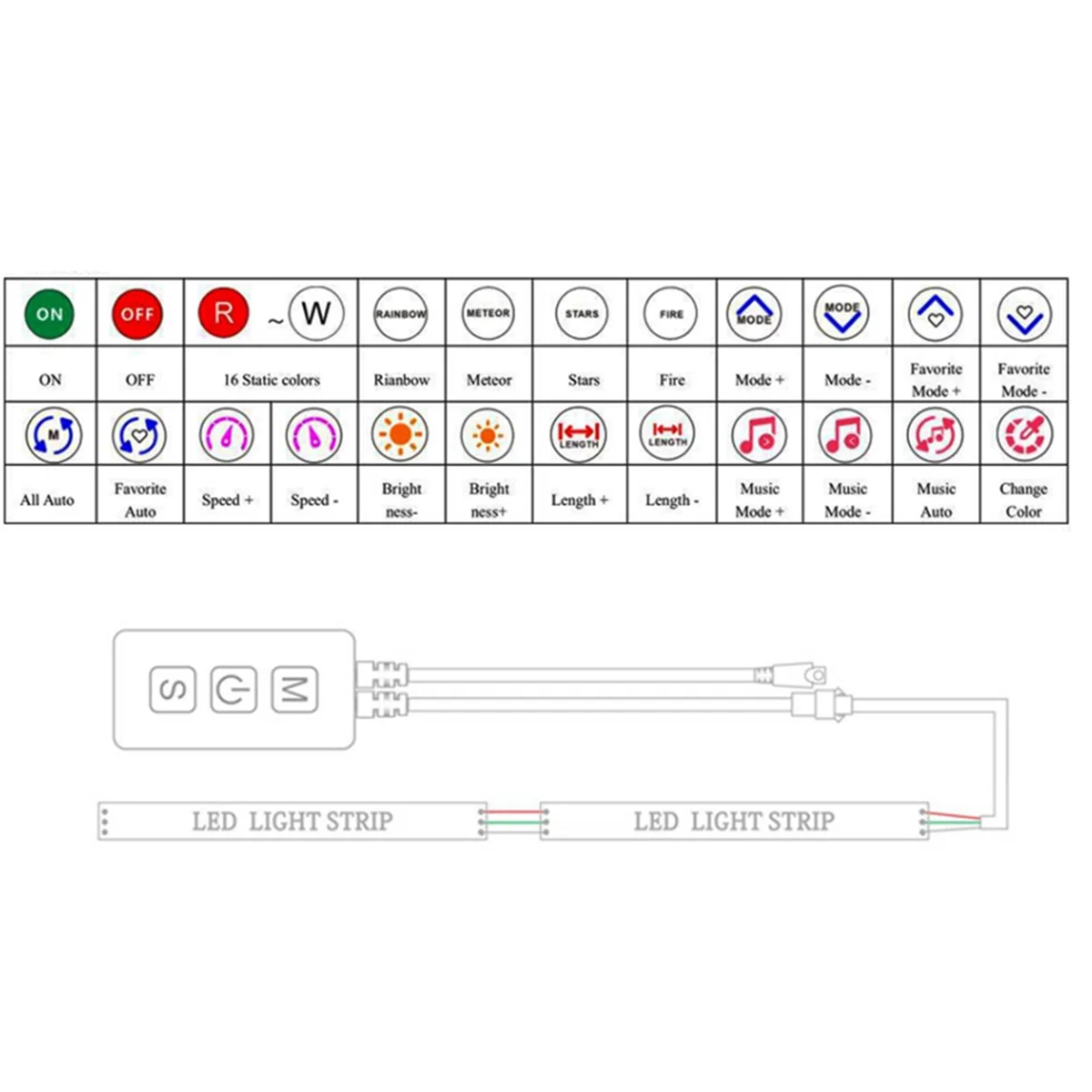 6X RGB 스마트 음악 블루투스 스마트 컨트롤러, WS2812B, SK6812, WS2811, 주소 지정 가능 LED RGB 테이프 스트립용 SP611E