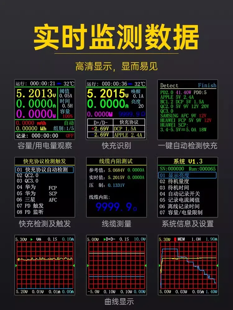 USB voltmeter and ammeter capacity fast charging protocol tester