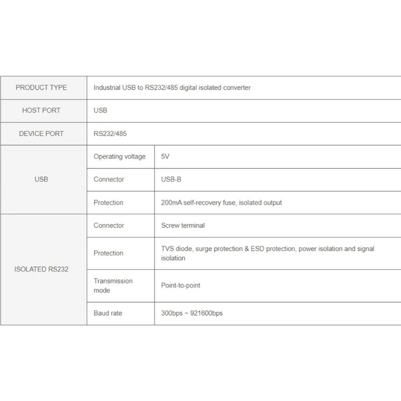 USB to 4CH RS232/485 Converter Industrial Isolated USB Converter Adopt Original FT232RNL Chip with Multiple Protections