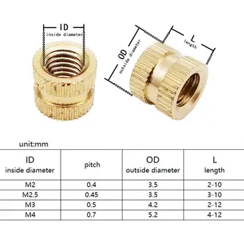 10 best sales Einpressmutter - №8