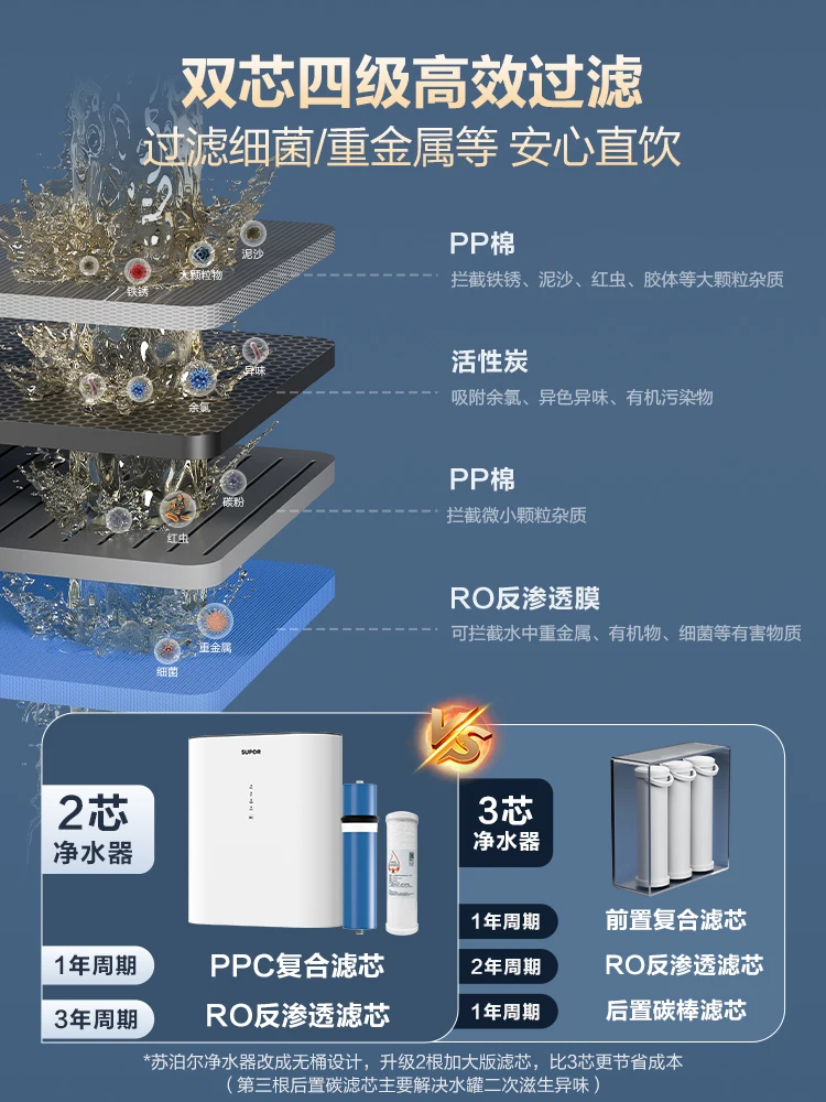 Supor water purifier household direct drinking ro reverse osmosis kitchen tap water filter under kitchen water purifier