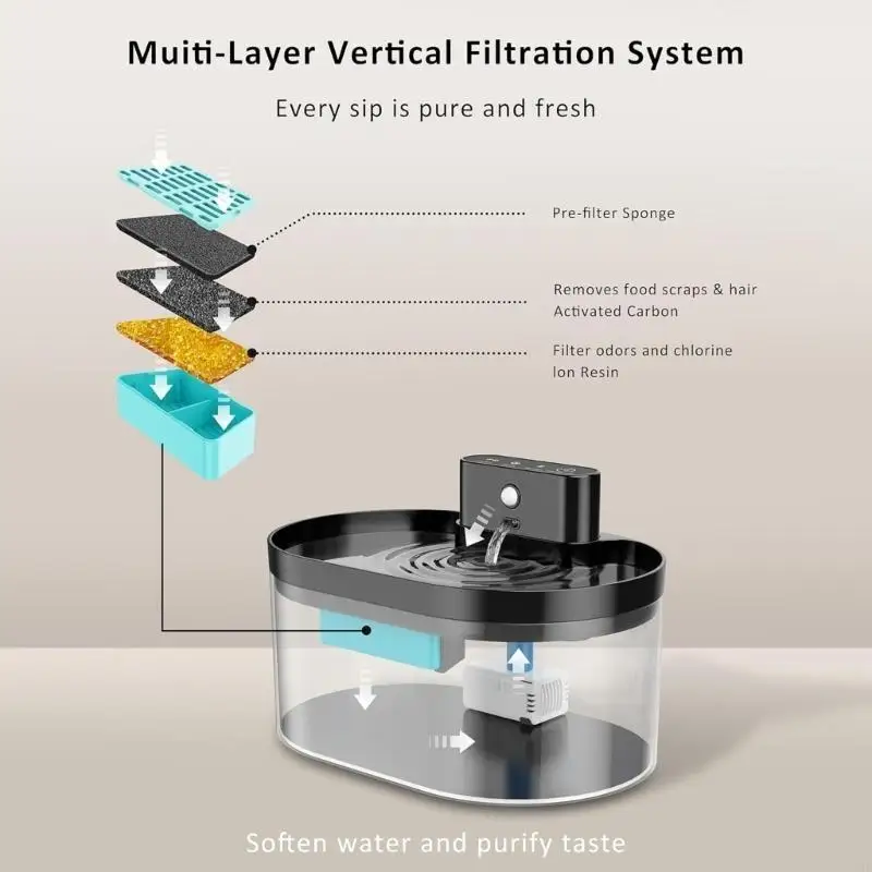 918D Filtros reemplazo agua agua automáticos y Sistema filtración esponjas