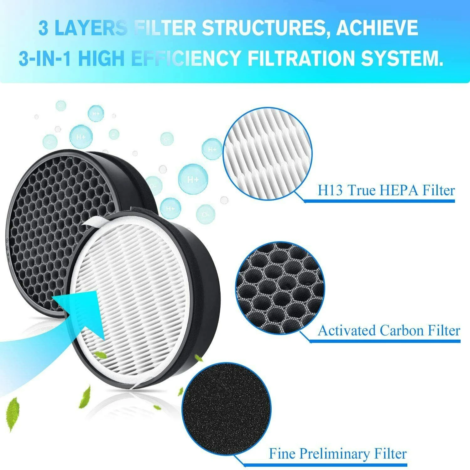 Enhance your home environment with these premium high-quality 2-pack H132 HEPA replacement filters. Experience long-lasting, top