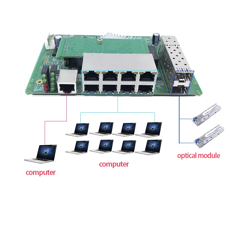 8 portas 10/100/1000mbps gigabit switch, 12v-48 mbps, módulo do interruptor do gigabit, gigabit, com 2 portas gigabit sfp