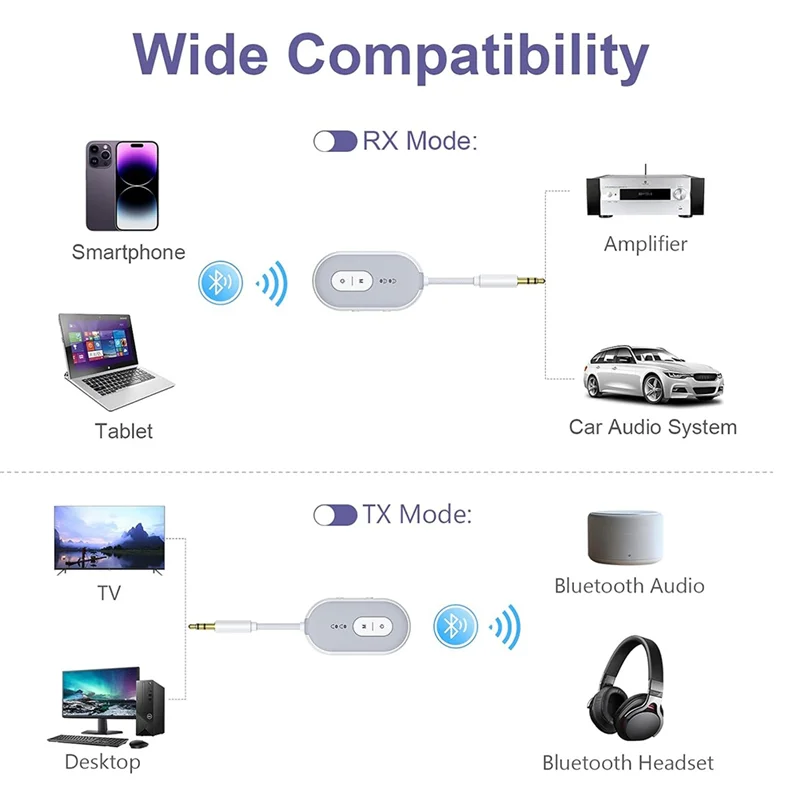 BNVN-블루투스 5.3 오디오 어댑터 비행기용 TV PC 체육관 스위치 자동차/홈 스테레오용 무선 오디오 어댑터