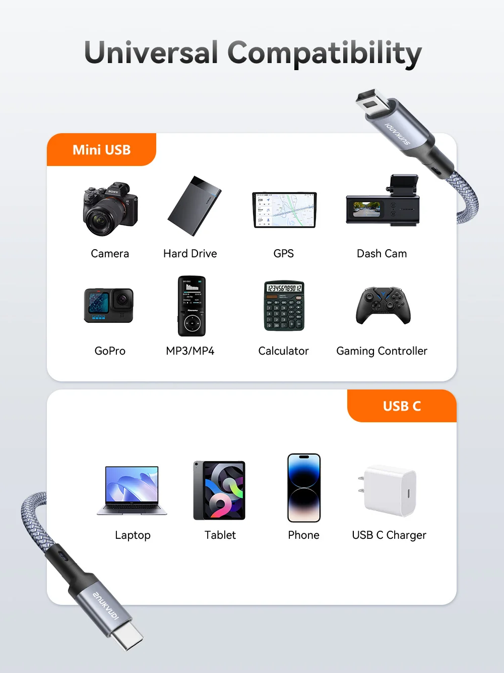 SUNKANDI Mini USB to USB C Cable, Mini USB to Type C for Digital Camera MP3 Player GPS Receiver and More Mini B Devices