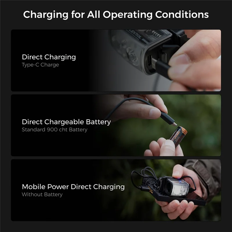 

Налобная осветительная лампа, перезаряжаемая 6-режимная фара для кемпинга, пеших прогулок, бега