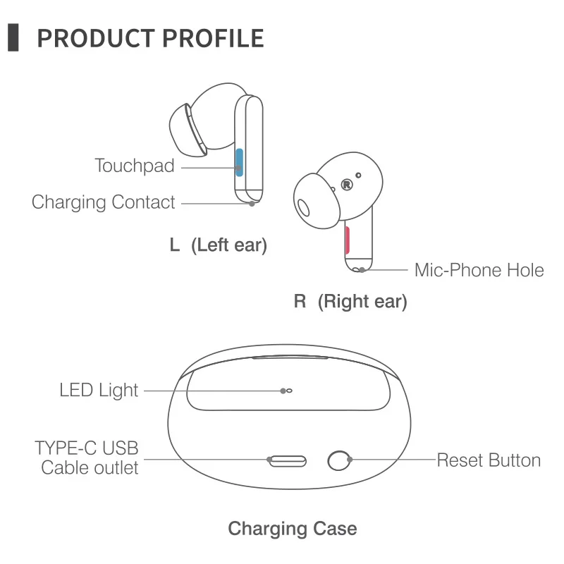 In-Ear-Digital-Bluetooth-A Audiphone passt den Klang an. Klangverstärker-Ohrhörer für ältere Menschen und unterstütztes Hören auf der Ohrhörer